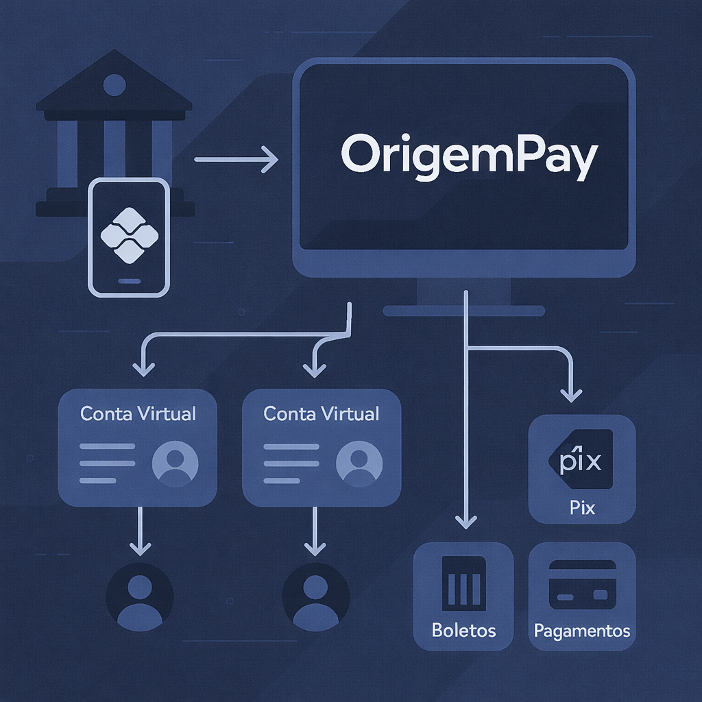 Ilustração do funcionamento do Origempay